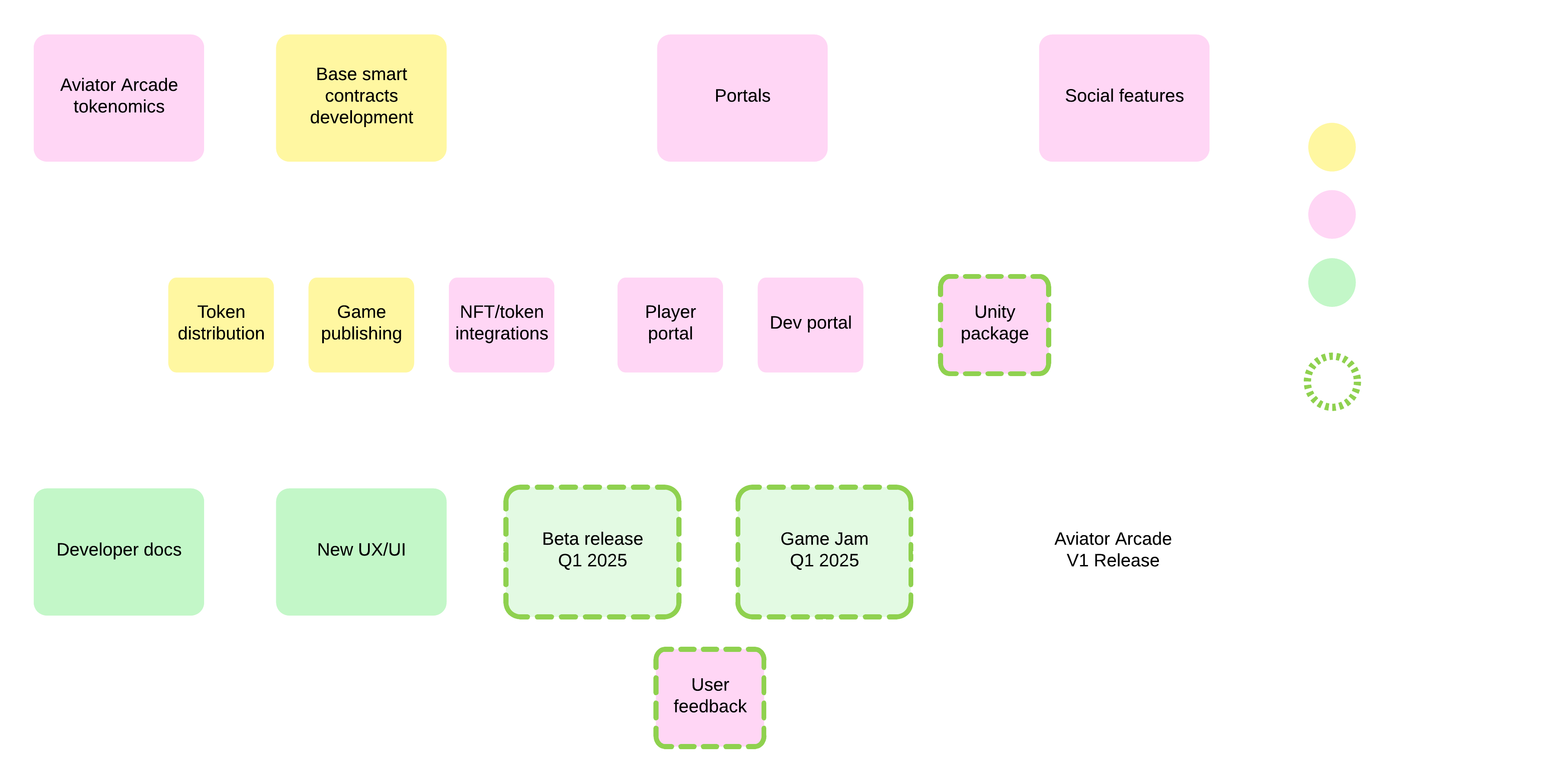 ArcadeRoadmap