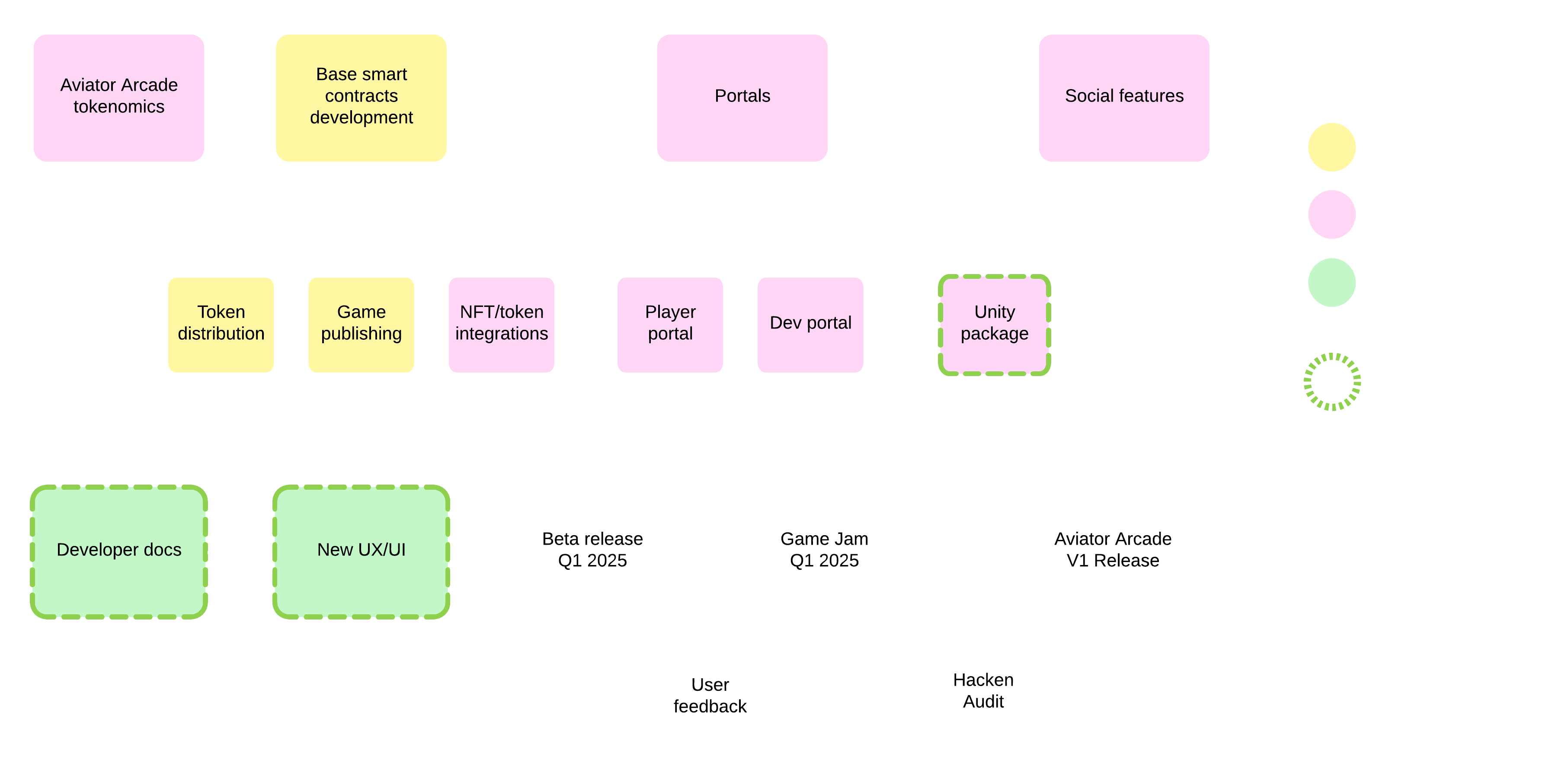 ArcadeRoadmap